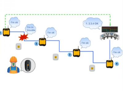 工廠人員定位系統的核心特點、功能及通訊技術解析