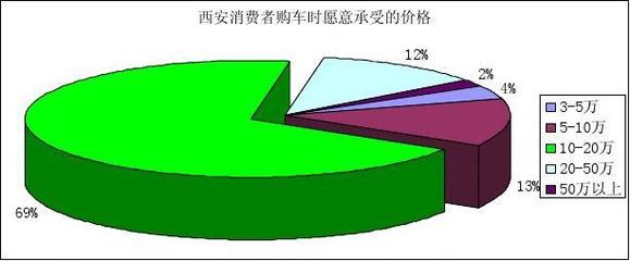基于市場調(diào)查問卷的企業(yè)管理優(yōu)化咨詢報(bào)告