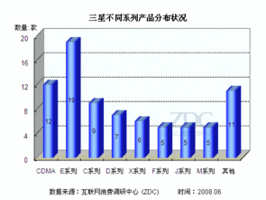 低端誰稱雄？主流手機(jī)廠商入門級市場競爭力分析